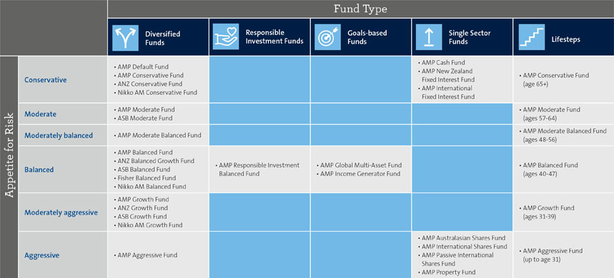 Fund chart options