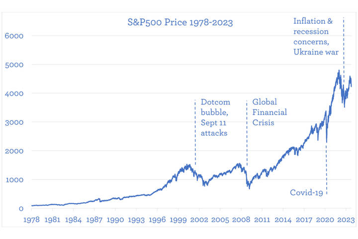 long-term-investing