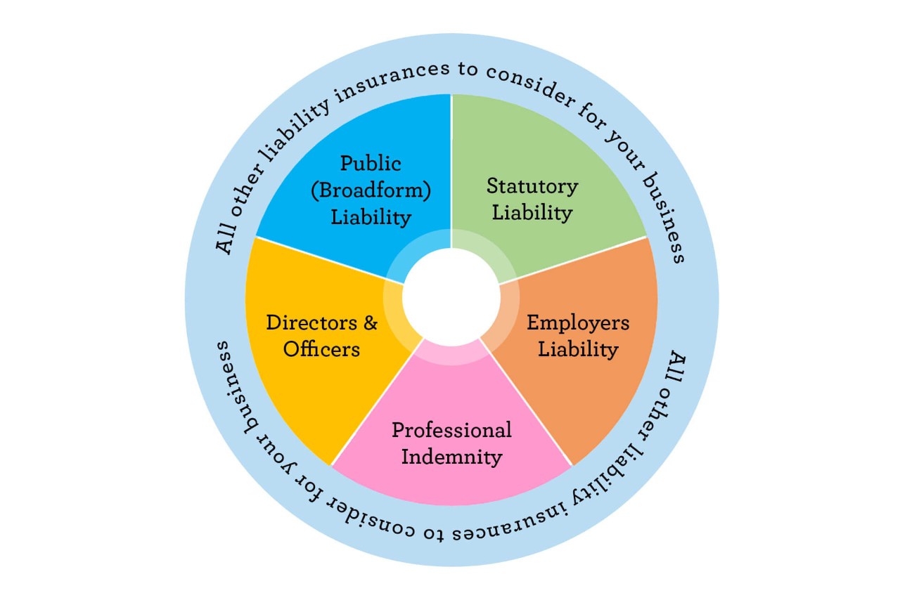 liability insurance wheel